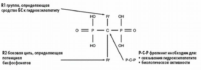 De chemische formule van bisfosfonaten