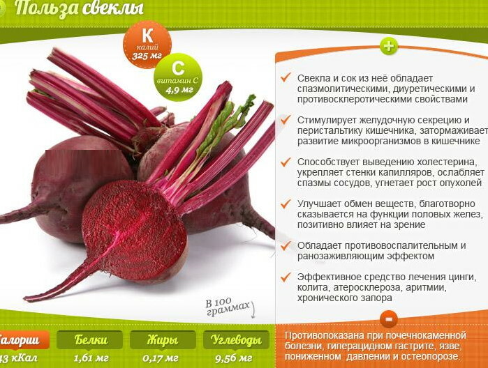 Beetroot for hemoglobin in the blood. Does it raise, the benefit