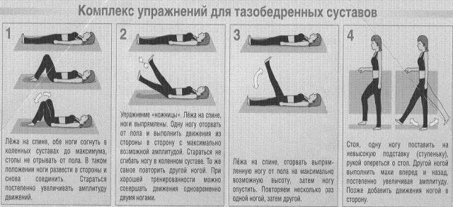 Exercices articulaires de la hanche