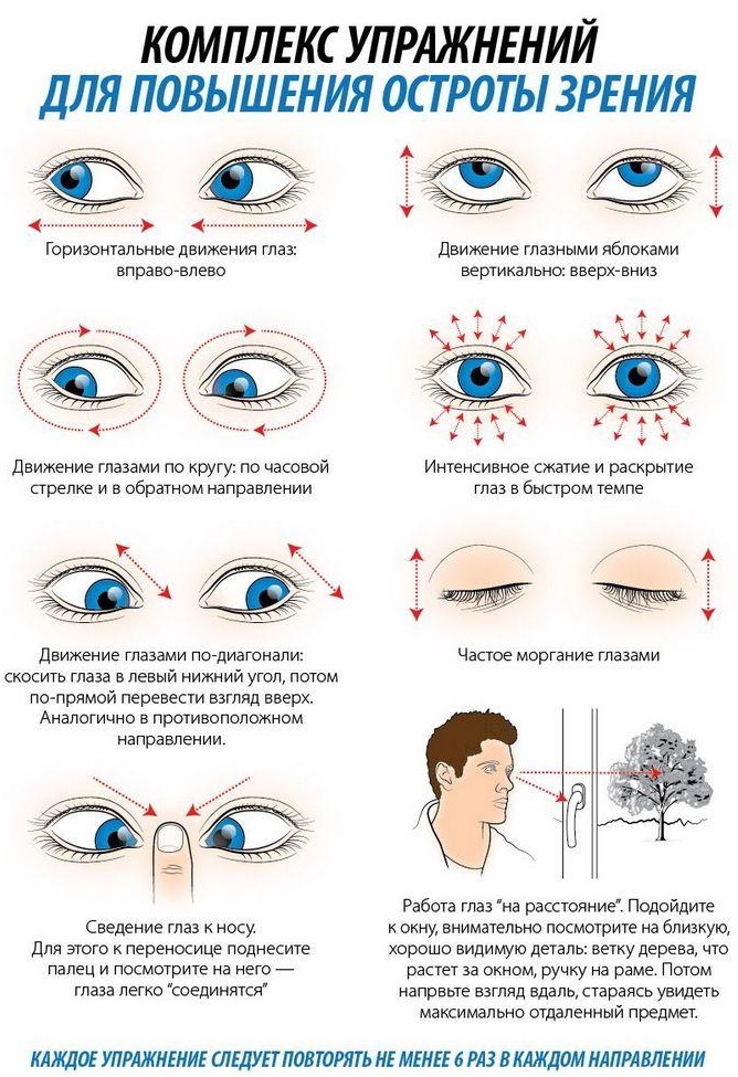 Dovne øjne (amblyopi) hos børn. Behandling, årsager