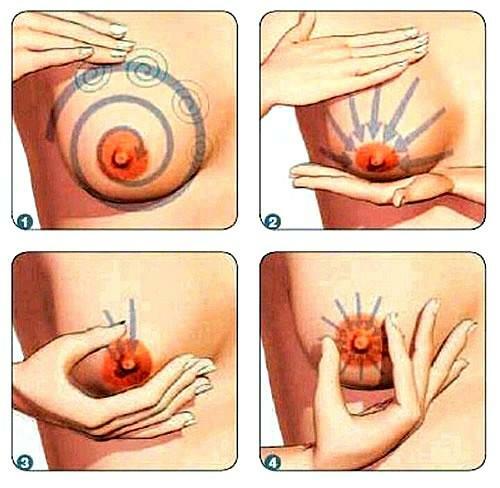 Massage från bröstsmärta
