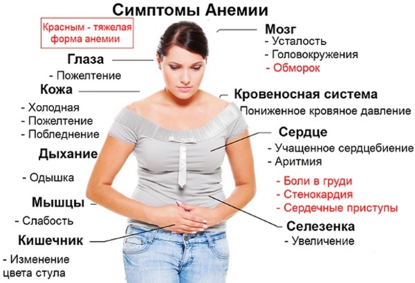 SPO2 is the norm for adults, children. What is it, a table, how to increase