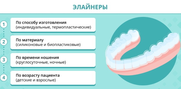 Protectores bucales para enderezar los dientes para niños, adultos. Precio, pros y contras
