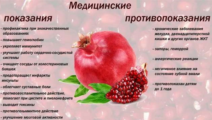 Lubang buah delima. Manfaat dan bahaya bagi tubuh