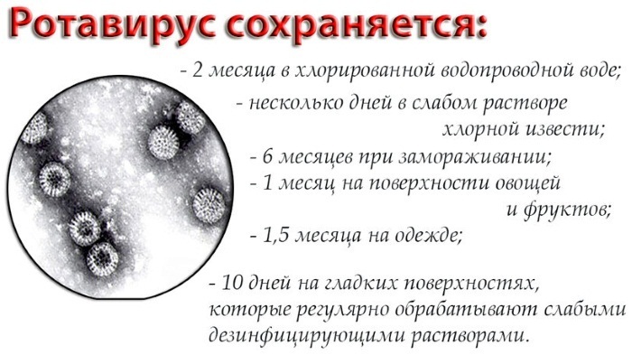 Rotaviruso infekcija kūdikiams. Simptomai ir gydymas su ir be temperatūros. Liaudies gynimo priemonės, vaistai, maistas, patarimai