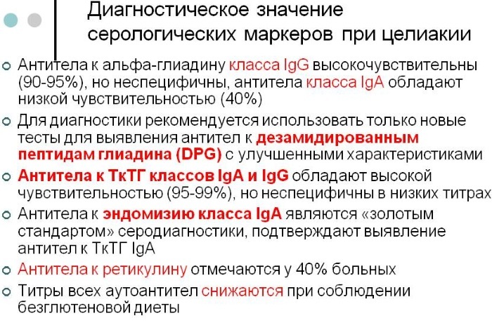 Непереносимость глютена анализ