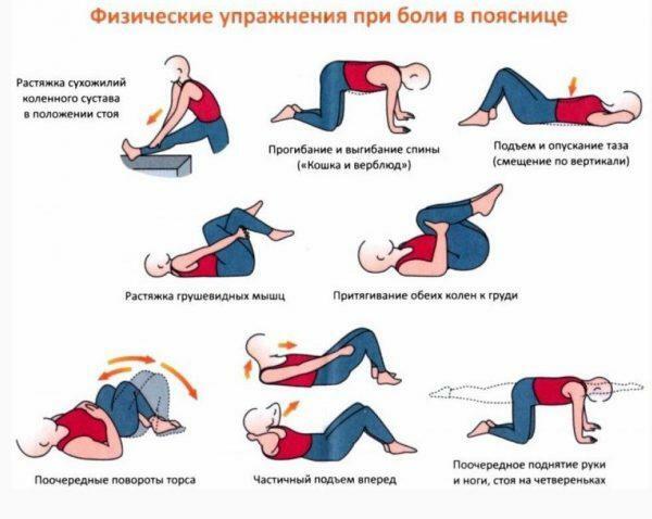 Cvičenie na bolesti chrbta