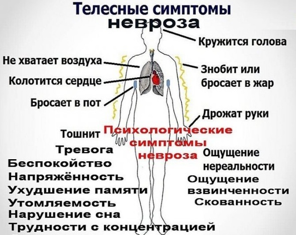Thermoneurosis. What is it, symptoms, causes and treatment in adults, children