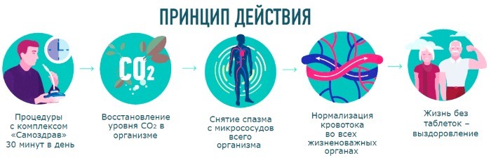 Simulador de respiração Samozdrav (aparelho). Preço, instruções de uso, comentários