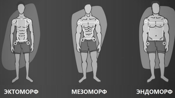 Types of figures in men. Photos, titles