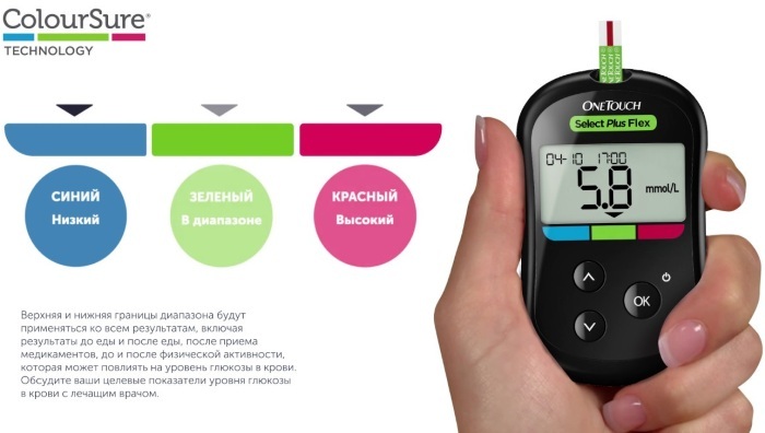 Blood glucose meter One Touch Select Plus. Instructions for use, price, reviews