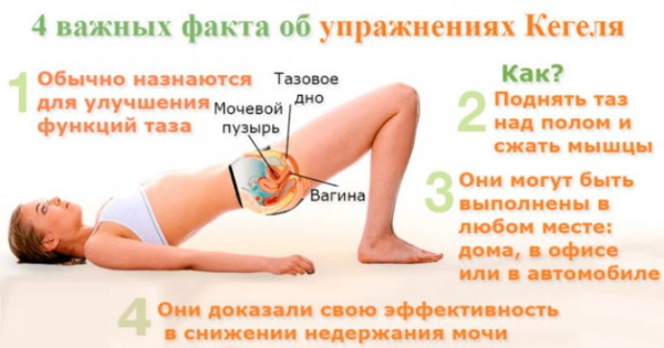 Gymnastics for prolapse of the uterus in old age