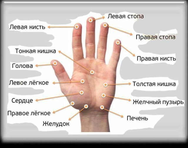 peker på hendene for akupunktur