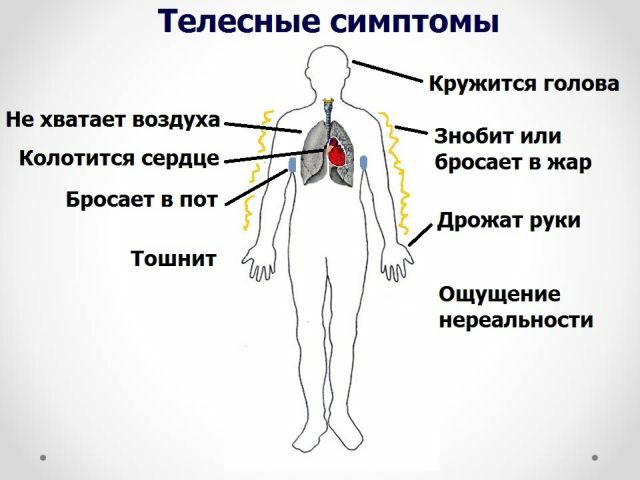 kūno simptomai
