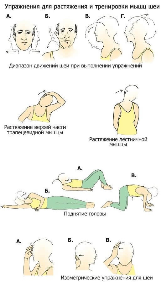 Cervical hernia. Symptoms and treatment without surgery with folk remedies, gymnastics, psychosomatics