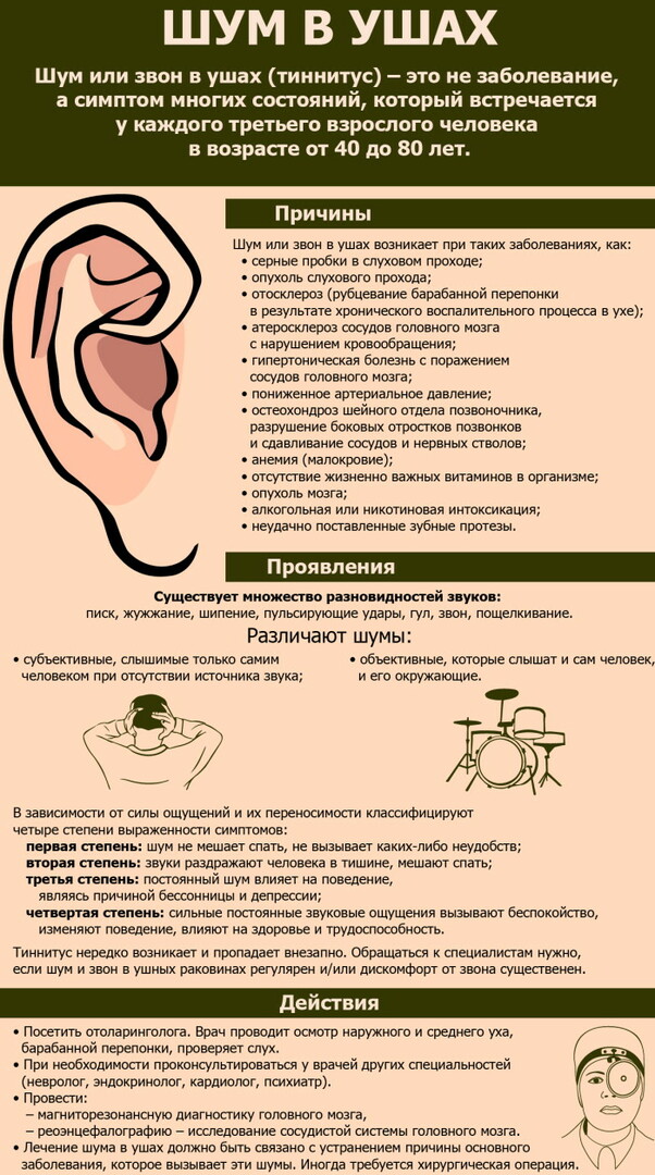 Vibration in the ear. Causes and treatment what it might be