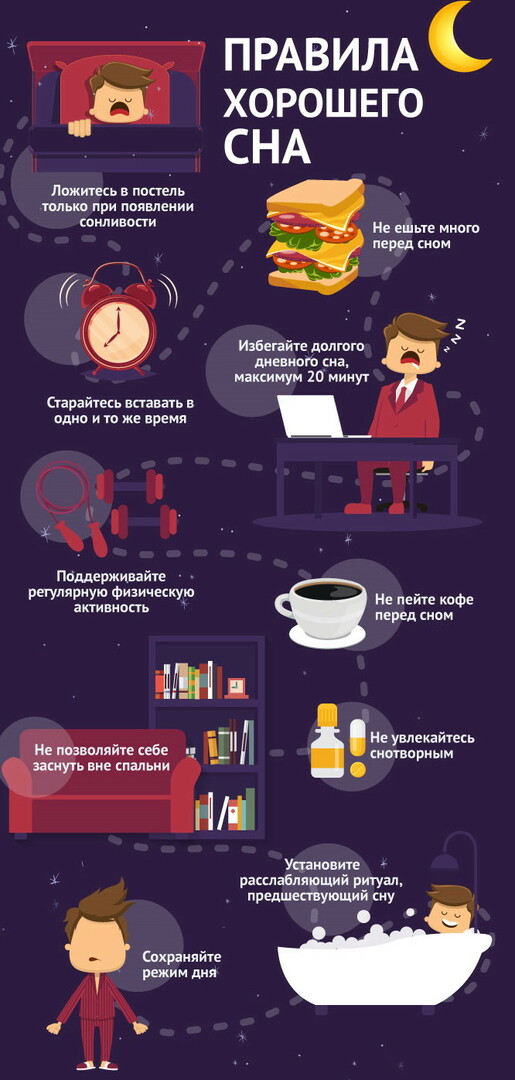 Sleep: how it works, what does the body need for