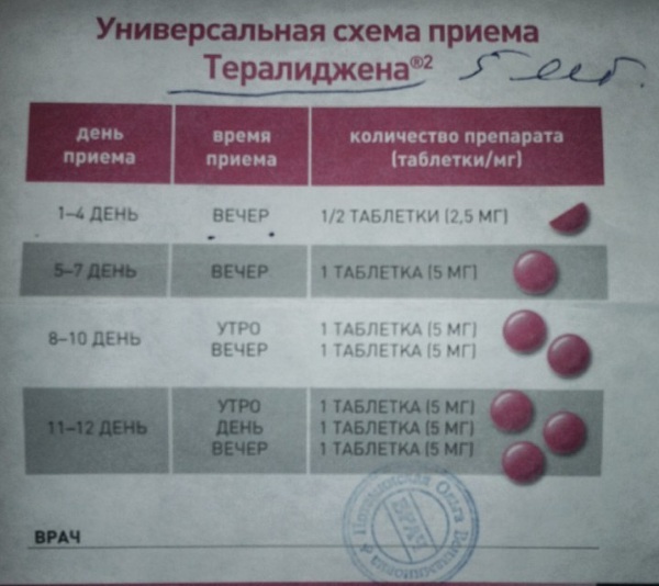 Teraligen (Teraligen). Reviews of patients who took the drug, instructions for use, where to buy, analogues