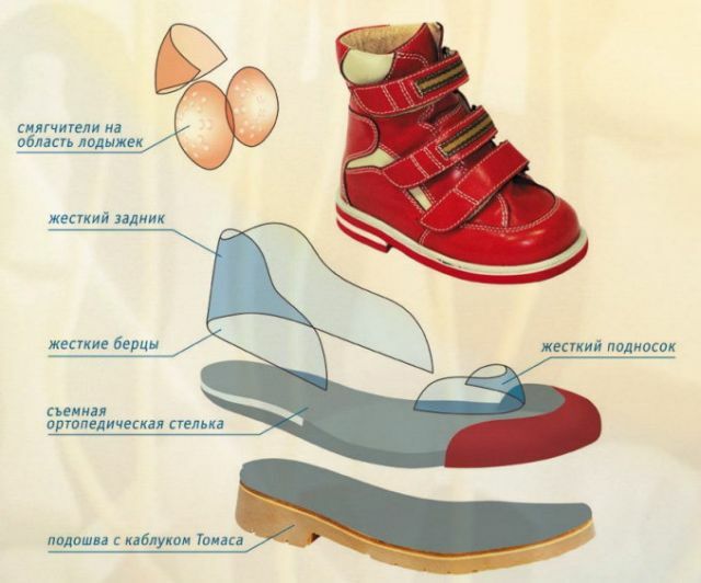 The structure of shoes Sursil Orto