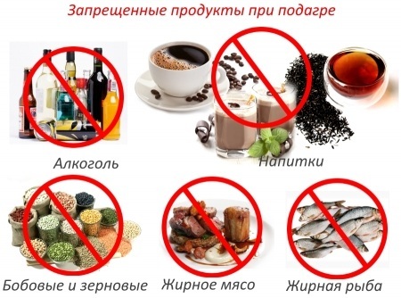 Potraviny zakázané pro dnu a povolené. Tabulka, seznam pro ženy, muže