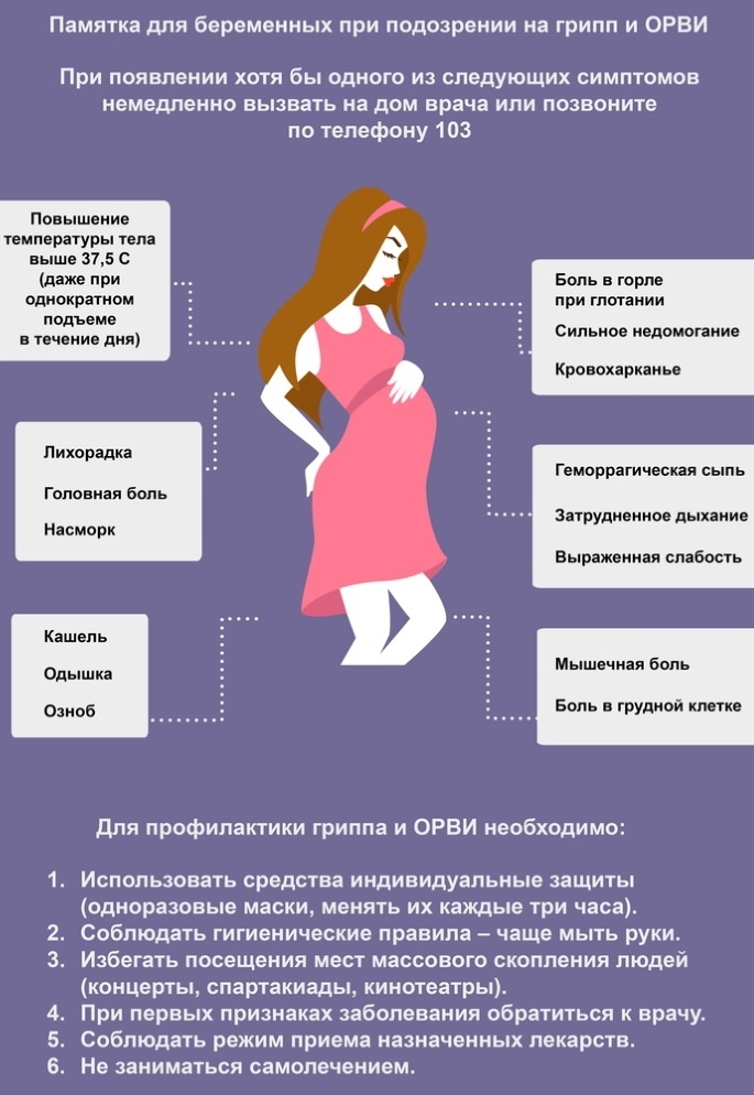 Jak léčit hrdlo během těhotenství 1-2-3 trimestr