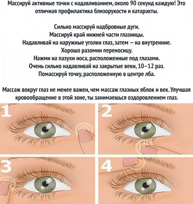 Zhdanovs Technik zur Wiederherstellung des Sehvermögens. Übungen