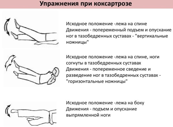Exercise therapy (physiotherapy exercises) for the hip joint to perform at home for an adult, a child