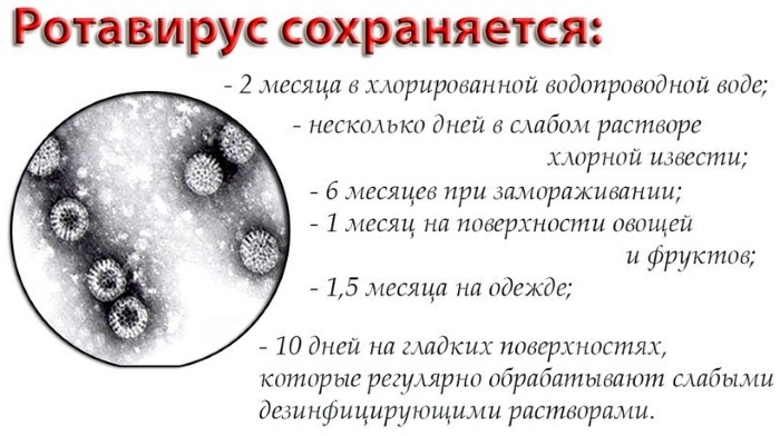 Rotaviruso infekcija kūdikiui. Simptomai ir gydymas, dieta, vaistai
