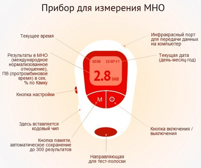 Measurement of INR at home. Apparatus, price