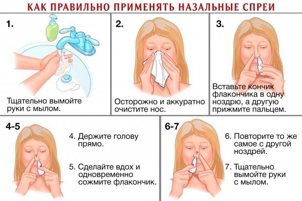 CromoHEXAL spray nasale. Istruzioni, analoghi, prezzo