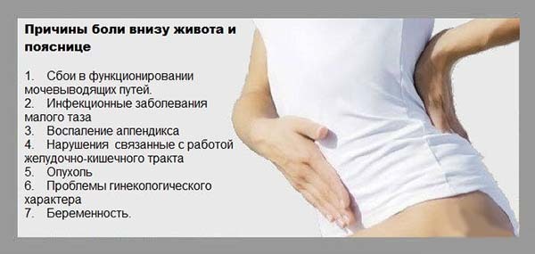 Possible causes of abdominal pain