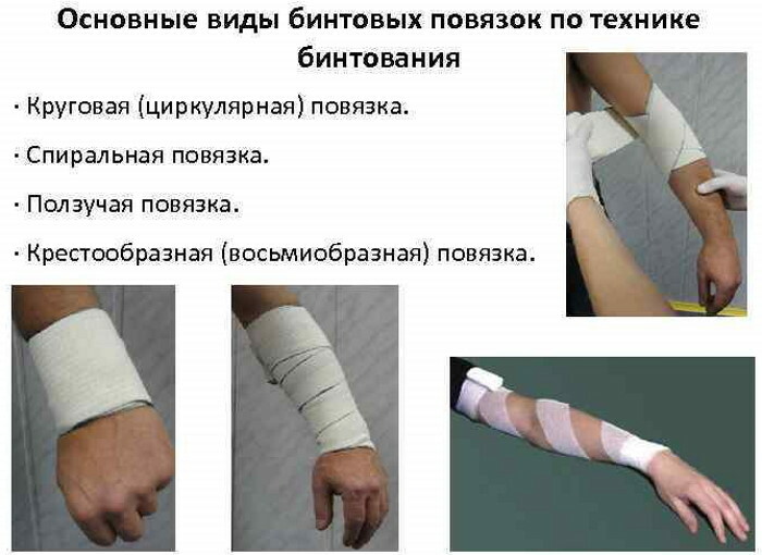 Hur man sveper ett knä med ett elastiskt bandage