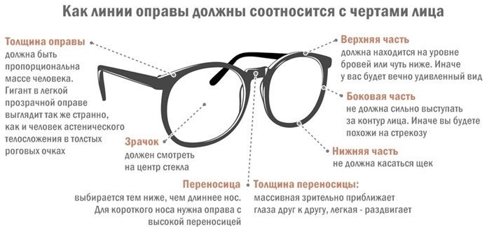 Corrective glasses. What is it, what does it mean, where to buy for vision, how to choose, price