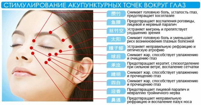Pontos de acupuntura