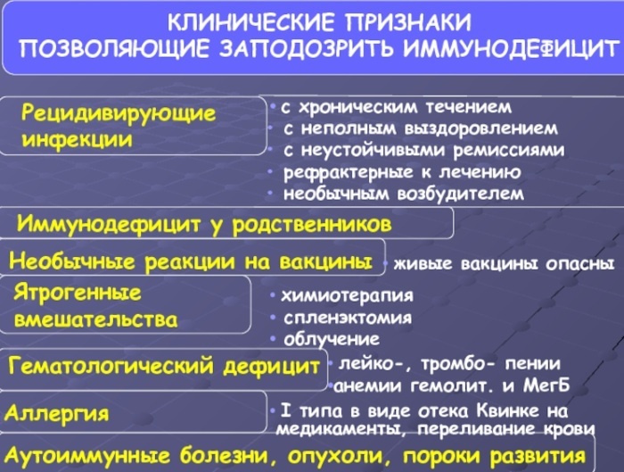 Primary immunodeficiency. What is it, symptoms, treatment, types: chronic granulomatous disease, Wiskott-Aldrich syndrome, agammaglobulinemia