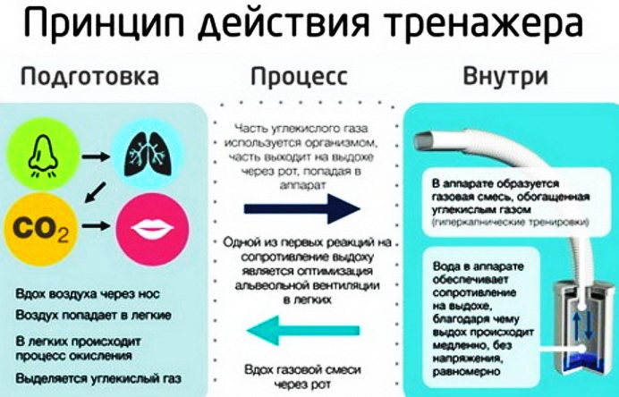 Apparato Frolov (simulatore di respirazione). Istruzioni per l'uso, recensioni