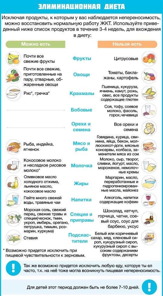 Elimination diet. What is it, an example menu with recipes
