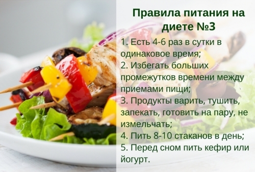 דיאטה בטבלה 3. תפריט לשבוע עם מתכונים שלב אחר שלב כיצד לבשל לילדים, מבוגרים, שולחן, אינדיקציות