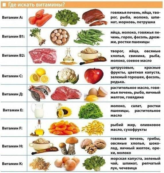 Vitaminas na tabela de alimentos