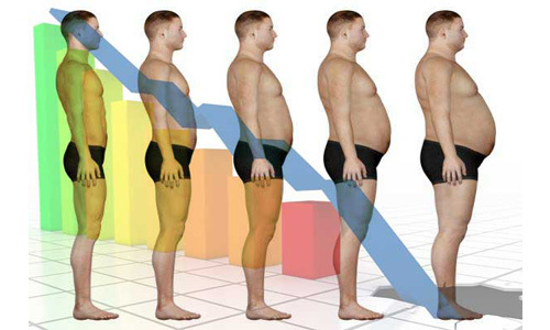 lose weight male