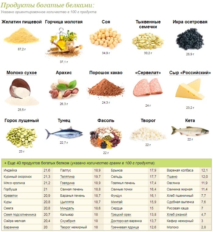 Total protein is lowered in the blood. Reasons in an adult, women, pregnant women, a child, how to raise