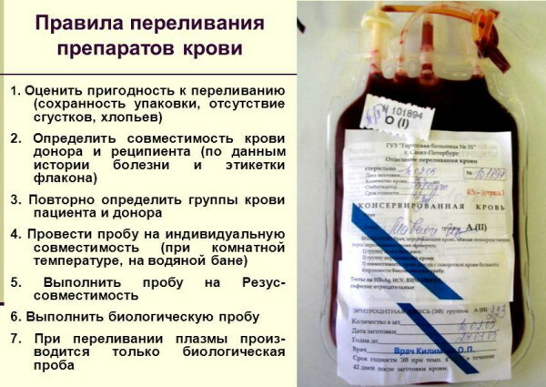 Transfusão de sangue. Indicações e contra-indicações