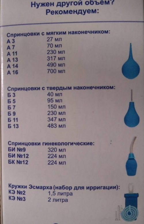Syringe for newborns. Size, how to use for enema, nose, from gas, prices