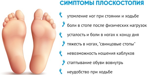 Flat feet. Symptoms in adults, degrees, how to determine, treatment
