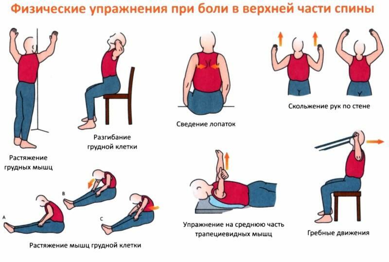 Exerciții pentru osteochondroza regiunii toracice