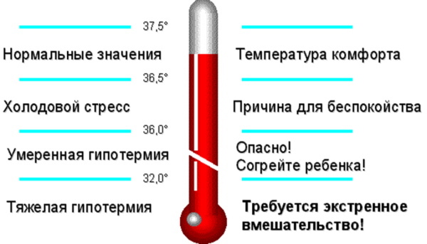 The deadly temperature for a person is high, low in case of illness