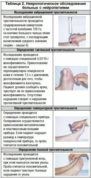 Diabetic polyneuropathy of the lower extremities. Treatment, drugs, ointments, recovery, symptoms