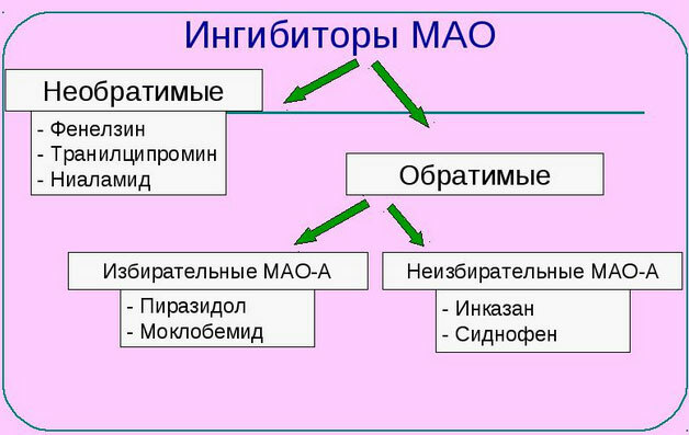 Mao inhibiitorid - mis on see, milline on ravimite nimekiri