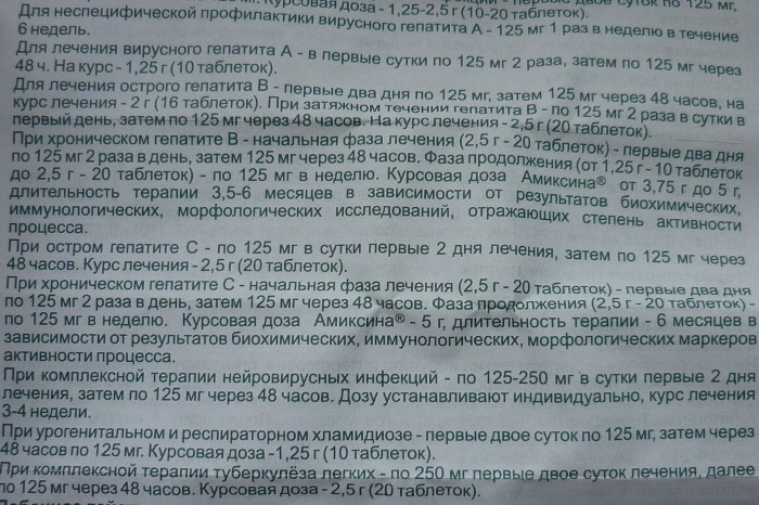 Амиксин 125 мг применение. Амиксин 125 инструкция. Амиксин инструкция для детей. Амиксин инструкция по применению взрослый 125мг.