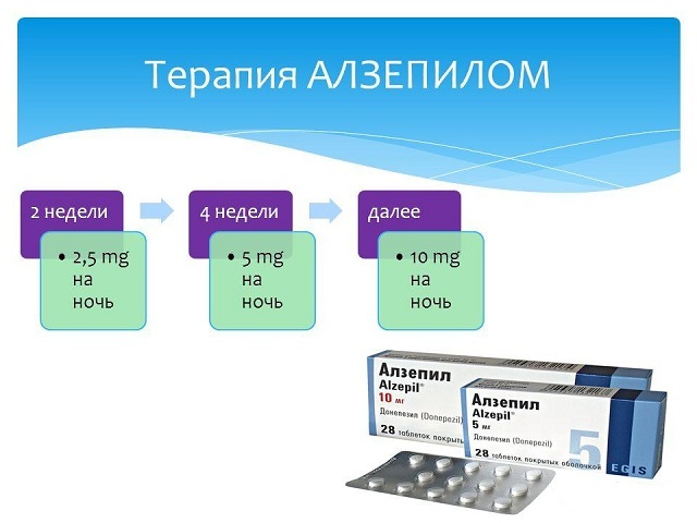 Dosagens de Alzepyl
